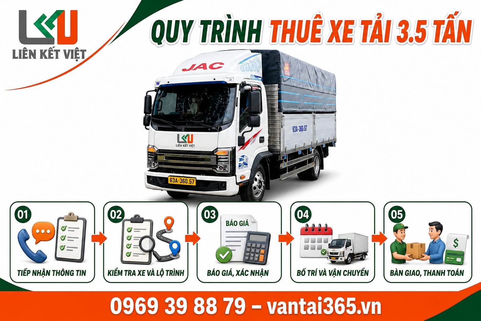 Quy trình đặt xe tải 3.5 tấn tại Liên Kết Việt Quy trình thuê xe tải 3.5 tấn có tài xế tại Liên Kết Việt gồm năm bước