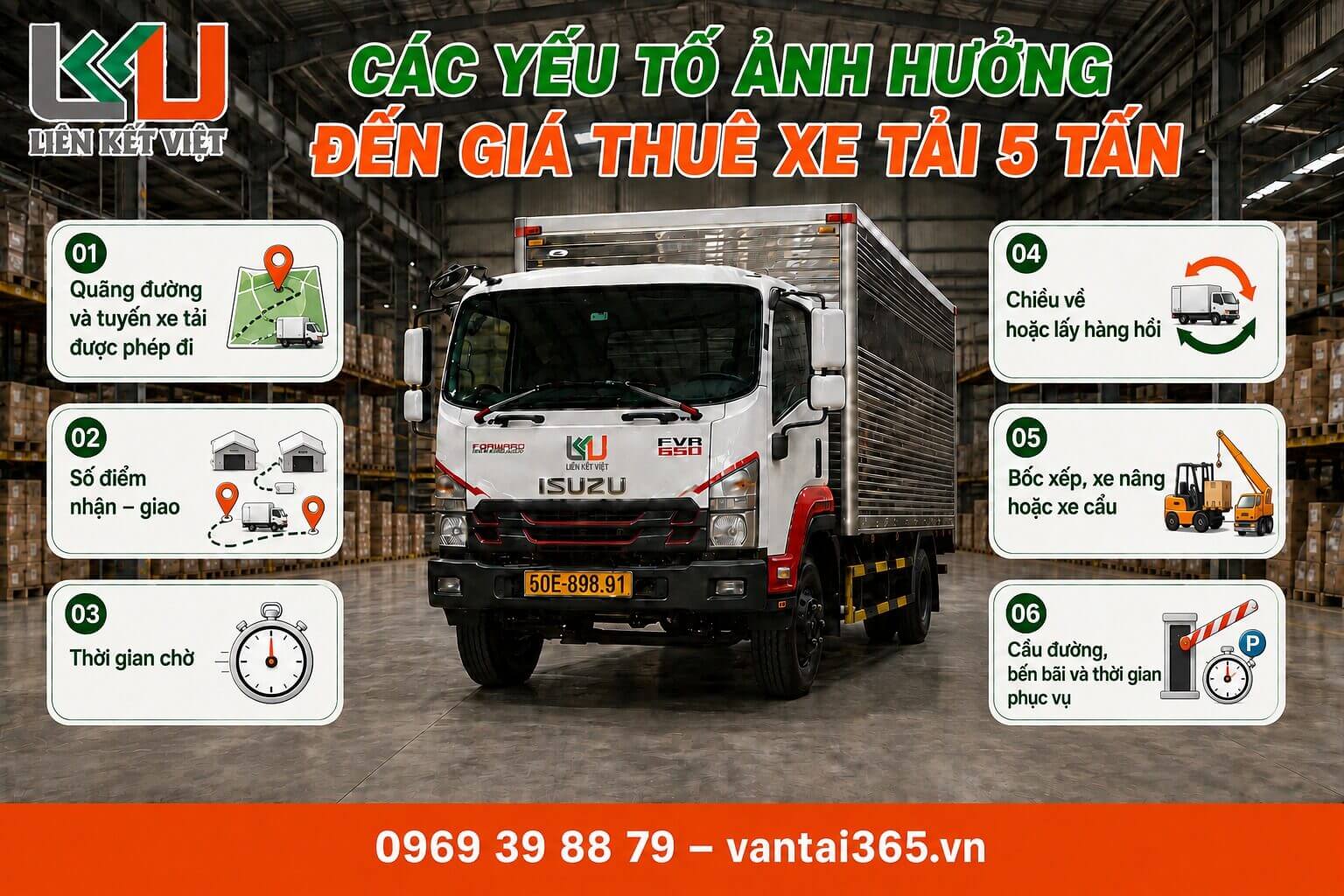 Những yếu tố quyết định giá thuê xe tải 5 tấn Infographic các yếu tố ảnh hưởng đến giá thuê xe tải 5 tấn gồm quãng đường, số điểm giao, thời gian chờ và nâng hạ